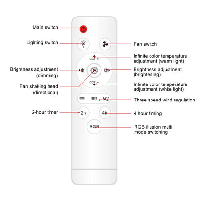 Shaking Head Ceiling Fan Light With Remote Control